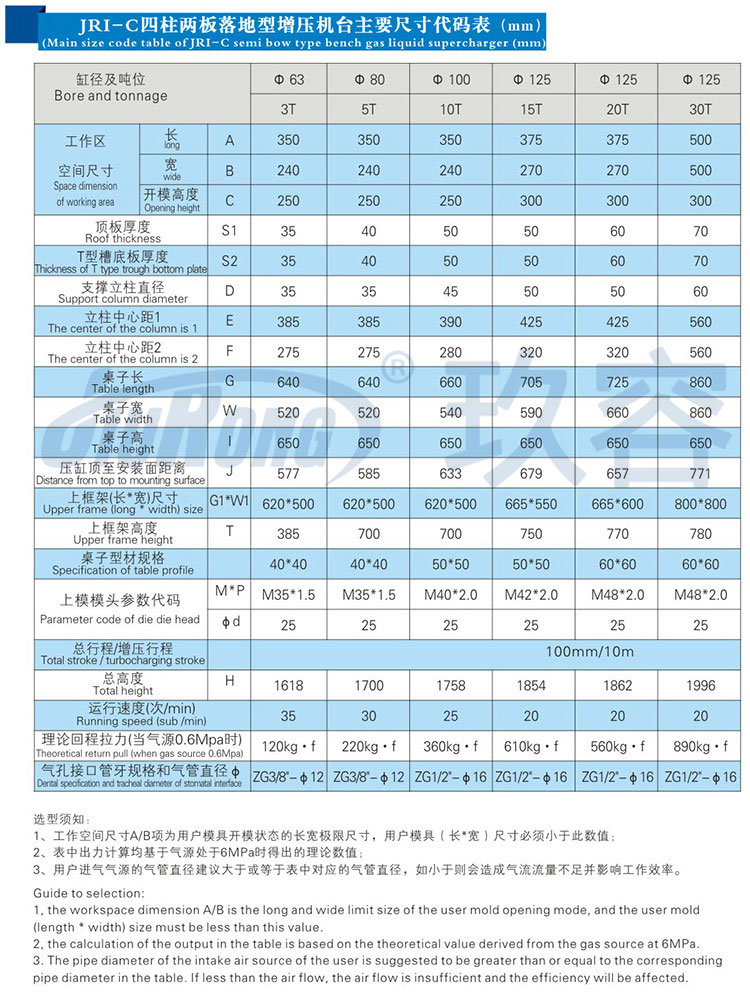 四柱二板氣液增壓機帶機罩產品規(guī)格尺寸參數(shù)